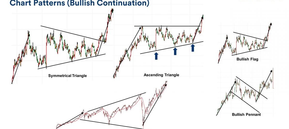 Essential Chart Patterns Every Bitcoin Trader Must Know