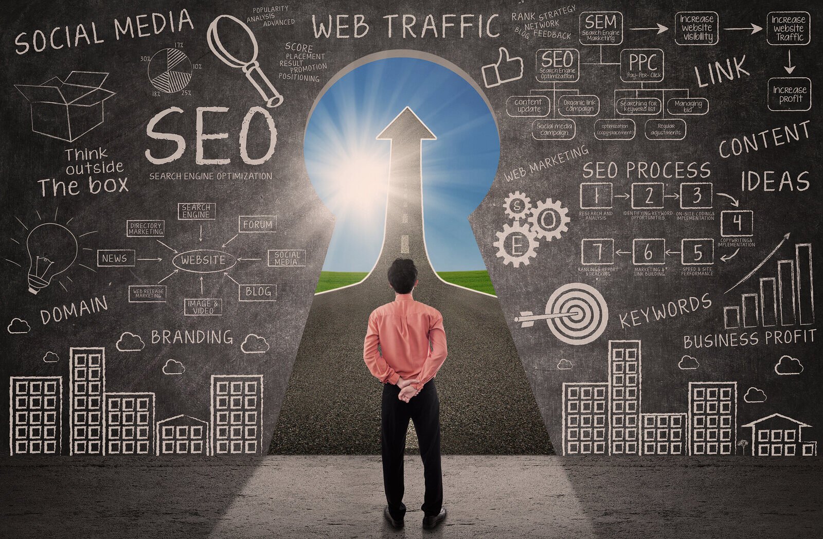 Increased Online Visibility and Traffic