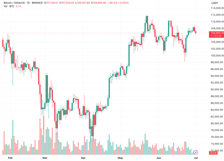 Technical Analysis of Current Bitcoin Trends