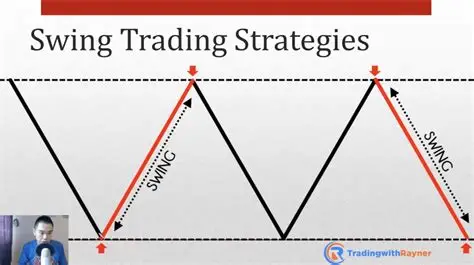 Swing Trading for a Balanced Approach
