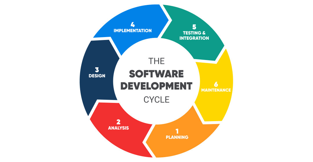 Understanding Modern Software Solutions