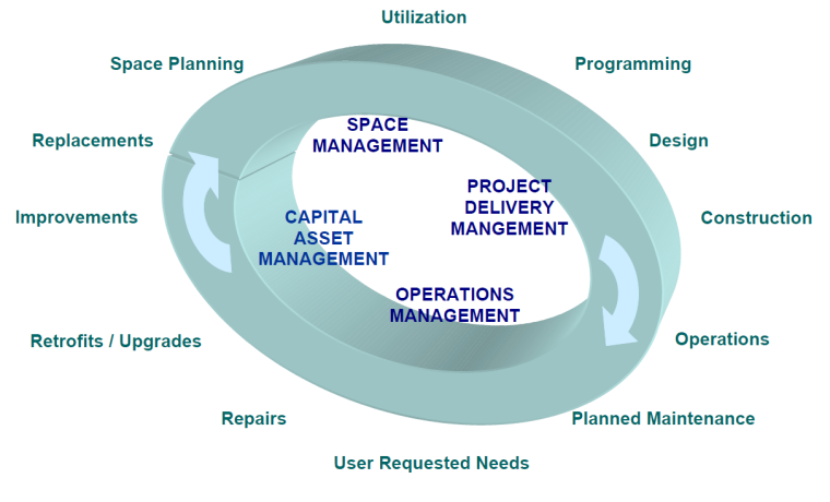 Assets Under Management Projections 